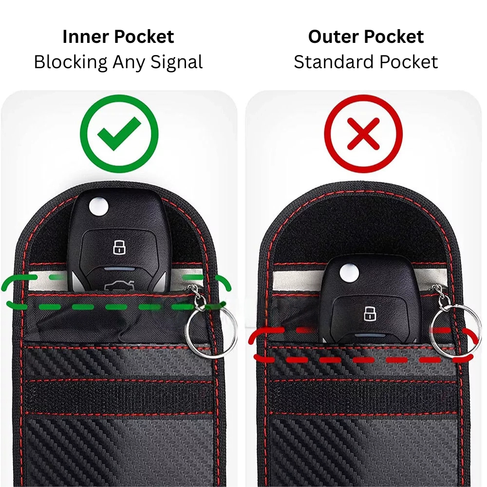 Key Fob Protector With RFID Technology